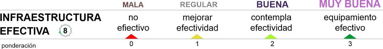 Parámetros de variable